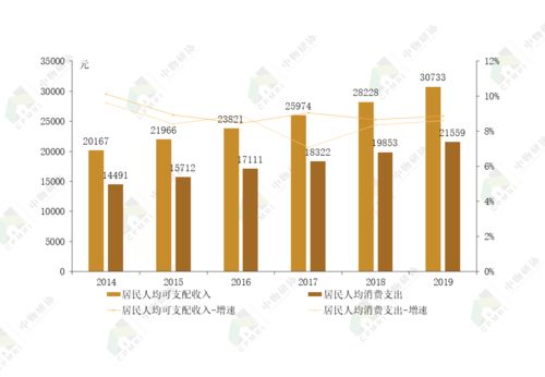 2020商業(yè)物業(yè)管理發(fā)展報告 商業(yè)綜合體管理服務(wù)